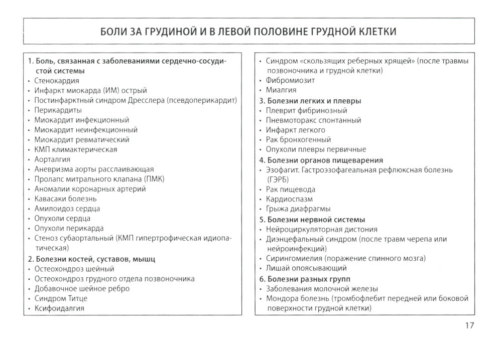 Кардиология: поликлиническая помощь: монография. 4-е изд., доп.и перераб