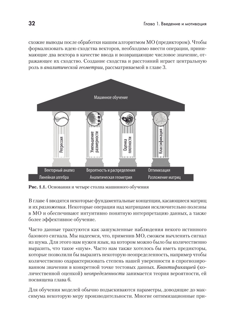 Математика в машинном обучении