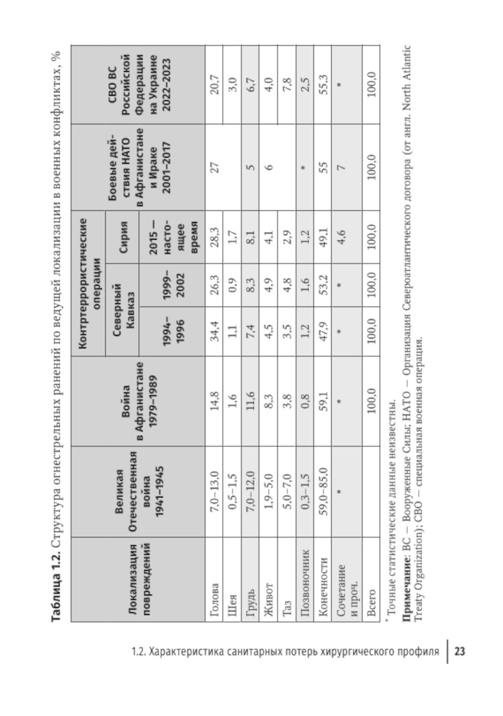 Боевая травма: медико-социальная реабилитация: практическое руководство