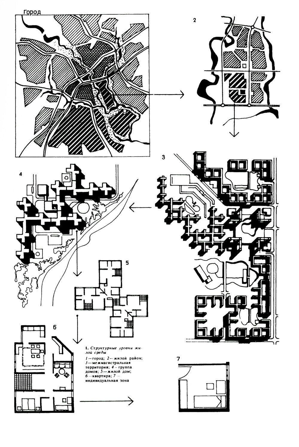 Архитектурное проектирование жилых зданий: Учебное пособие