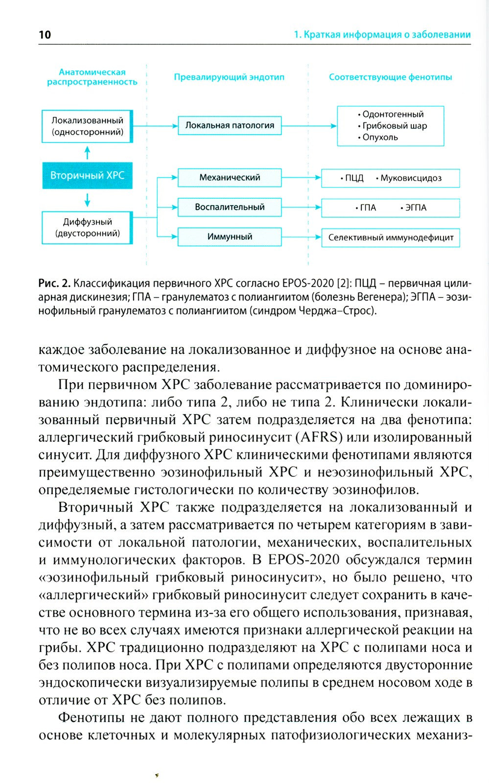 Полипозный риносинусит: рекомендации для клиницистов