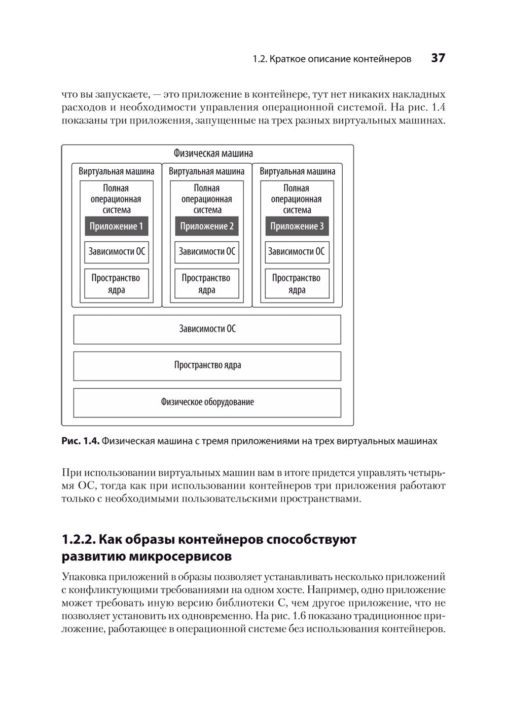 Podman в действии