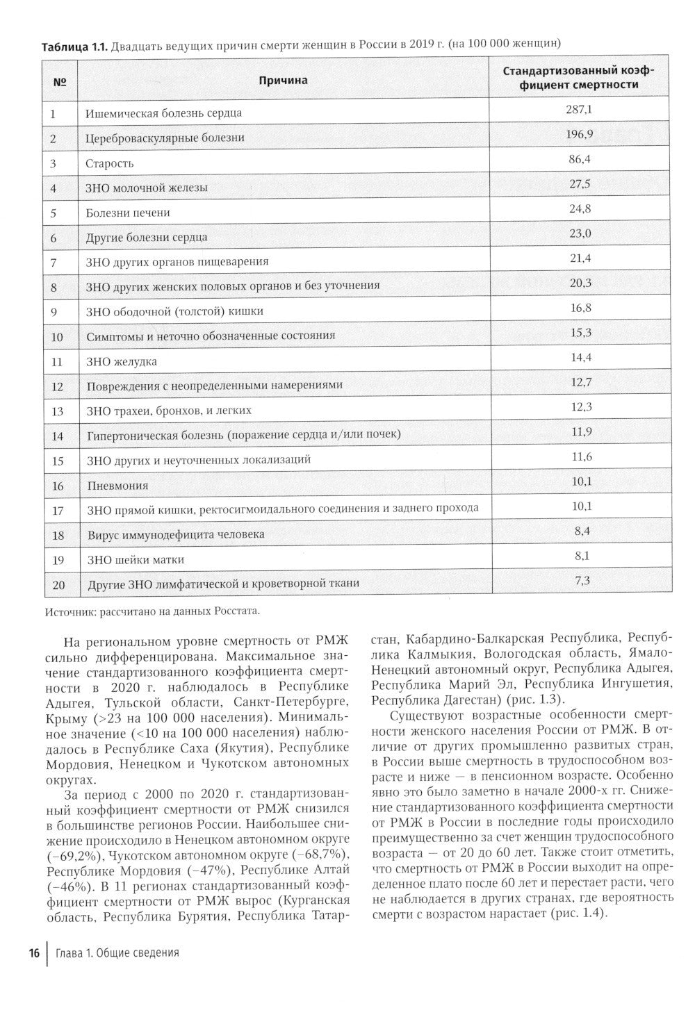 Рак молочной железы: руководство для врачей