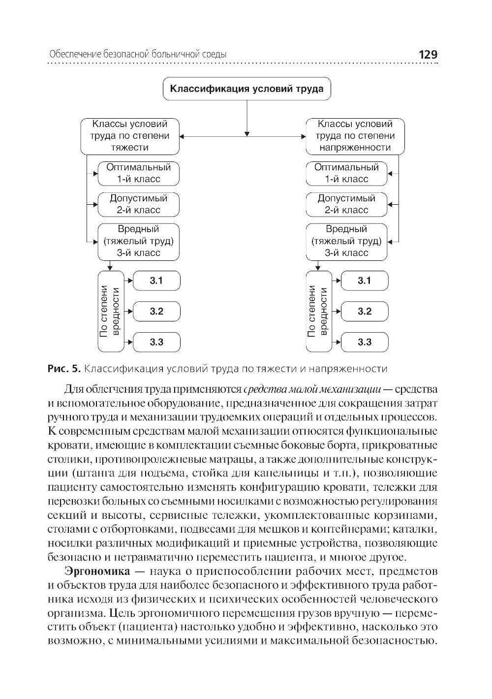 Справочник главной медицинской сестры. 2-е изд., перераб. и доп