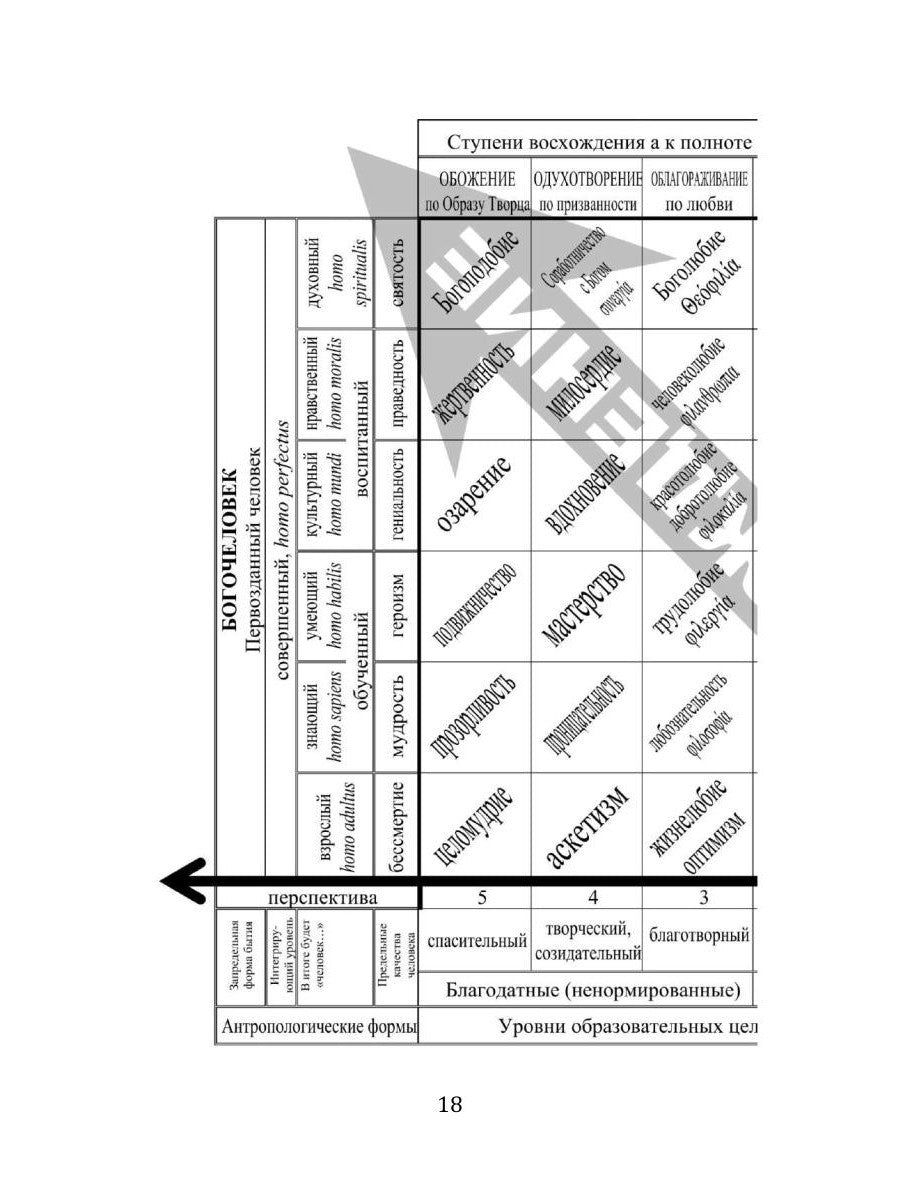 Лествица полноты образования человека. Опыт научной дискуссии