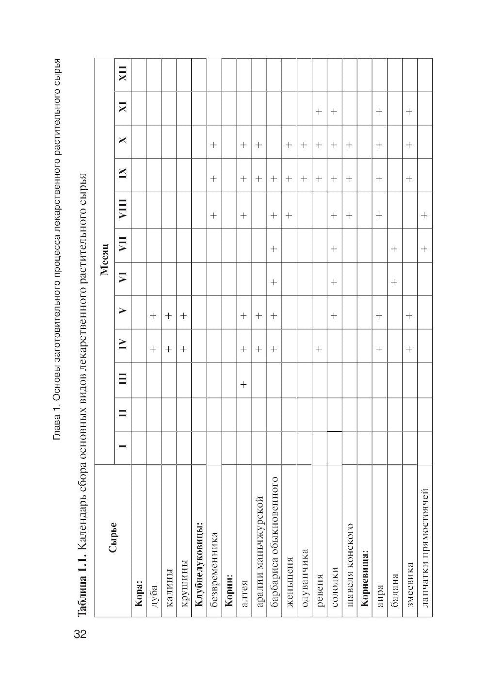 Фармакогнозия: учебник для студентов фармацевтических коледжей и техникумов