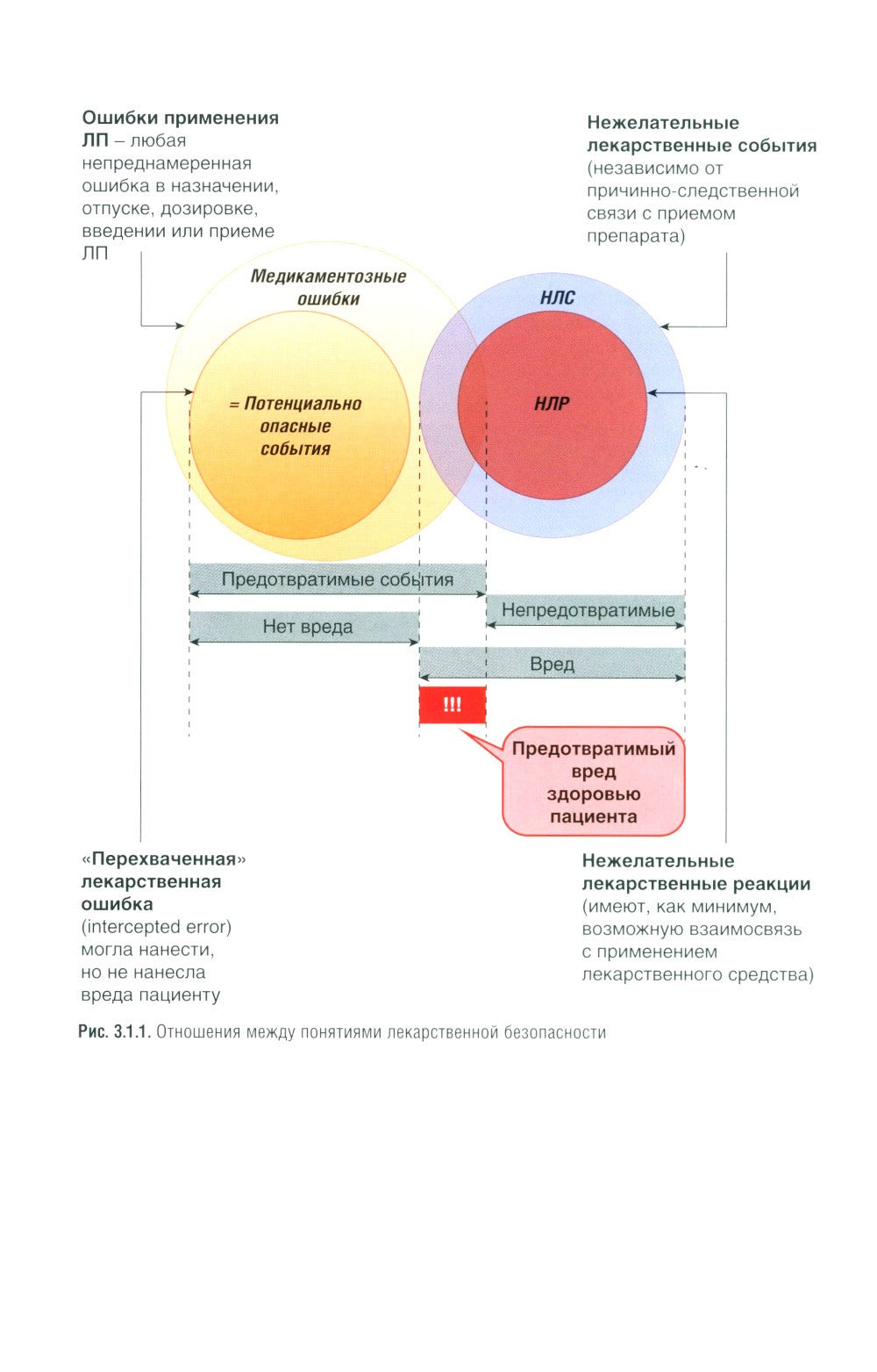 Клиническая фармакология: национальное руководство. 2-е изд., перераб. и доп