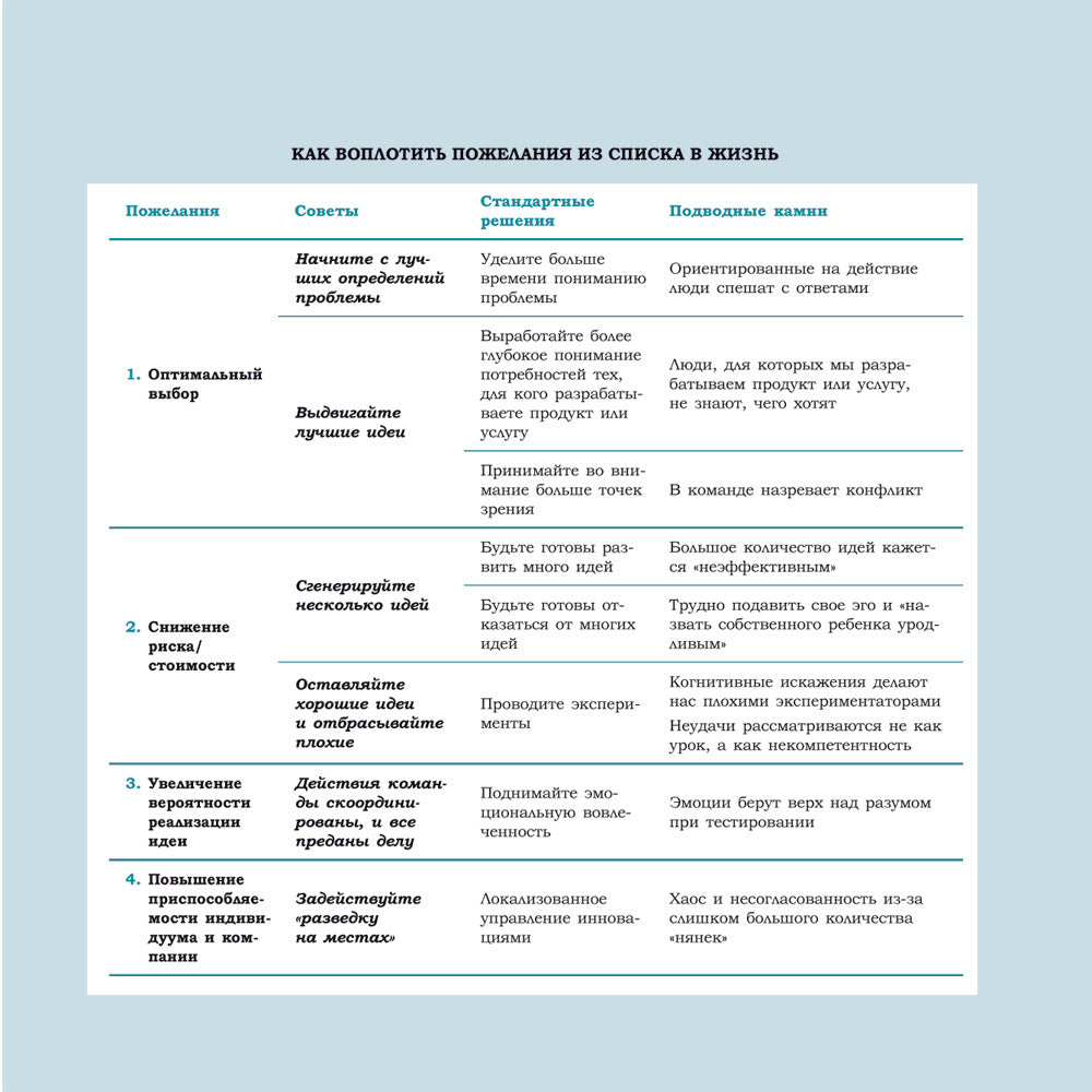 Дизайн-мышление для инноваций. Компетенции будущего при разработке продуктов ...