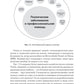 Когнитивно-поведенческая терапия; Когнитивная терапия, ориентированная на вос...