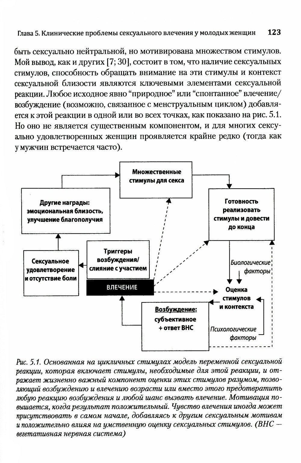Руководство по клинической сексологии для специалистов в области психического...