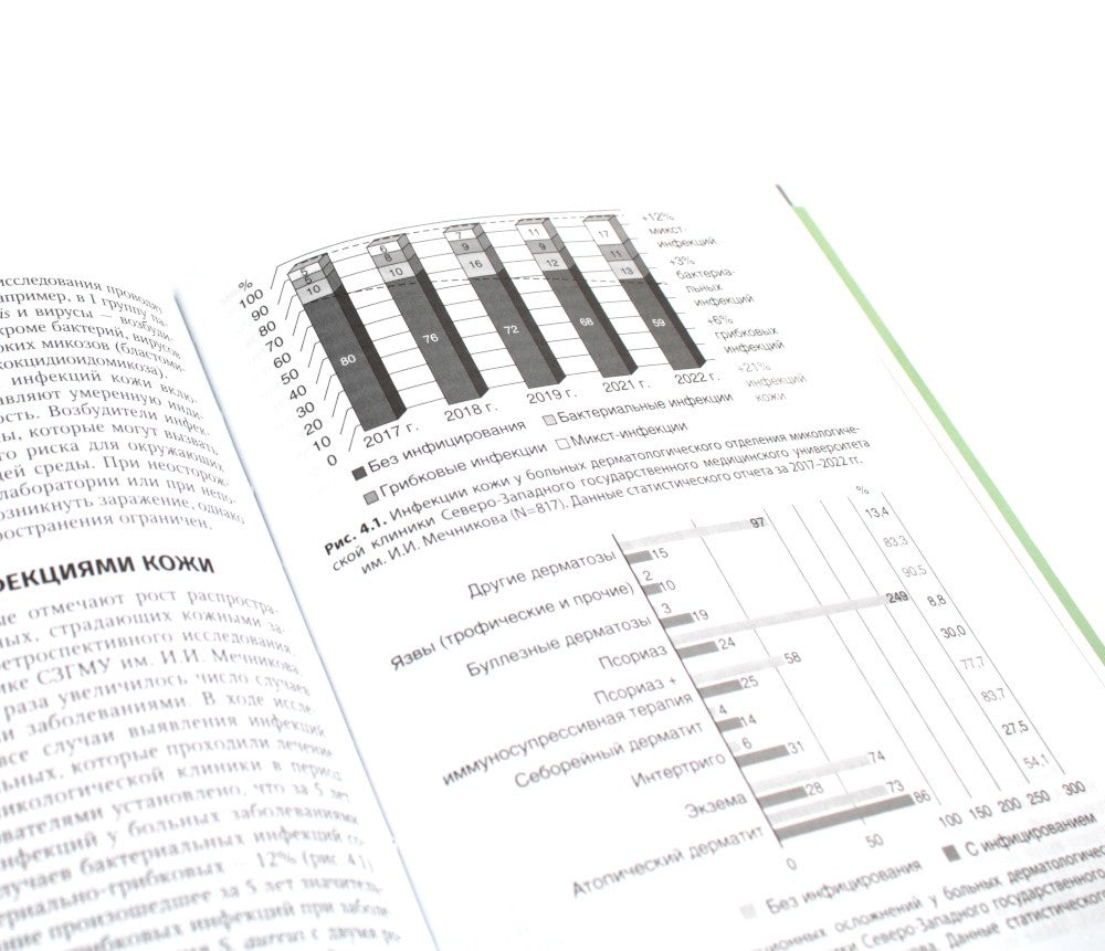 Инфекционные болезни кожи
