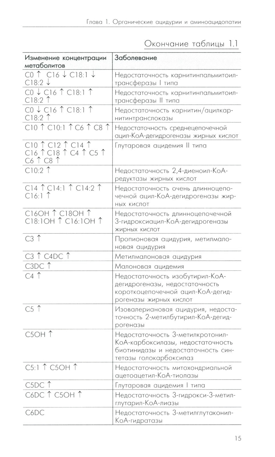 Нейрометаболические заболевания у детей и подростков: диагностика и подходы к...