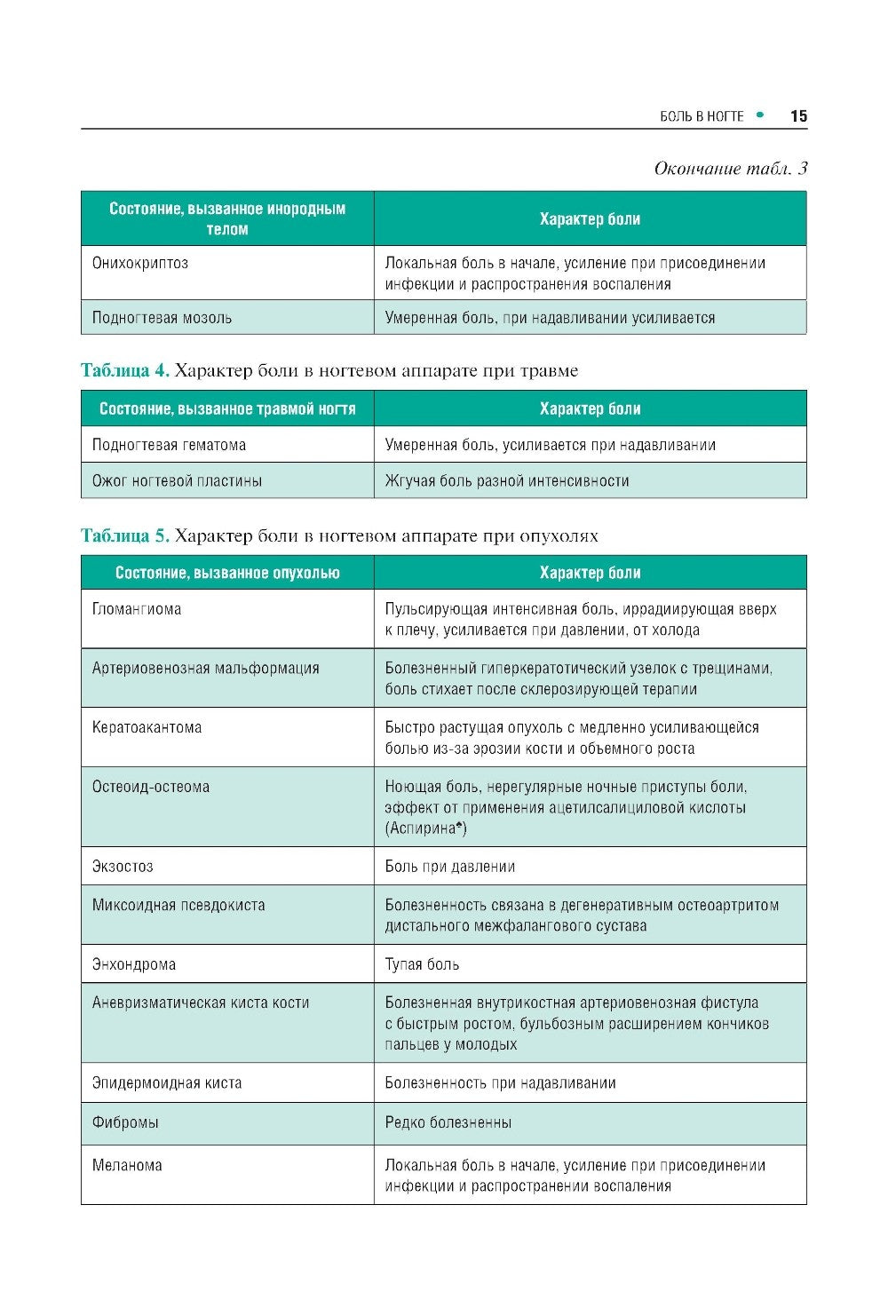 Поражения ногтей в практике врача-дерматовенеролога: руководство для врачей