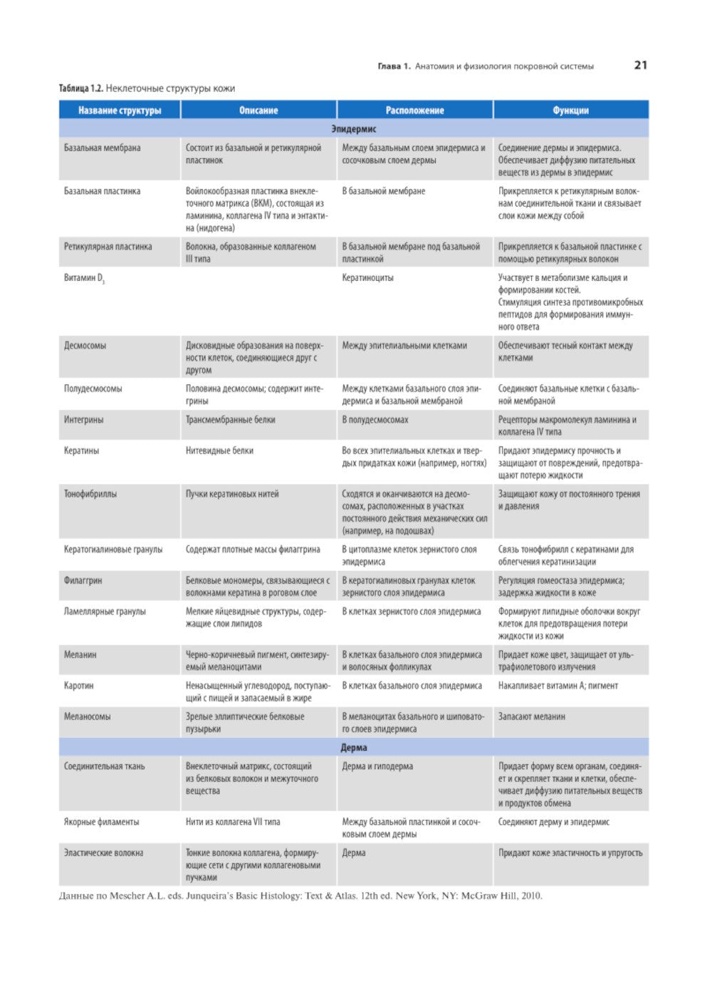 Раны. Диагностика и лечение. Атлас-справочник