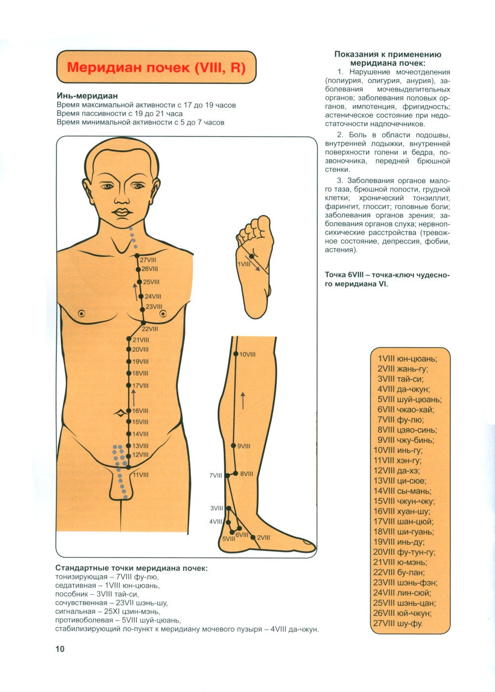 Атлас акупунктурных точек и меридианов. Вып. 8. 2-е изд