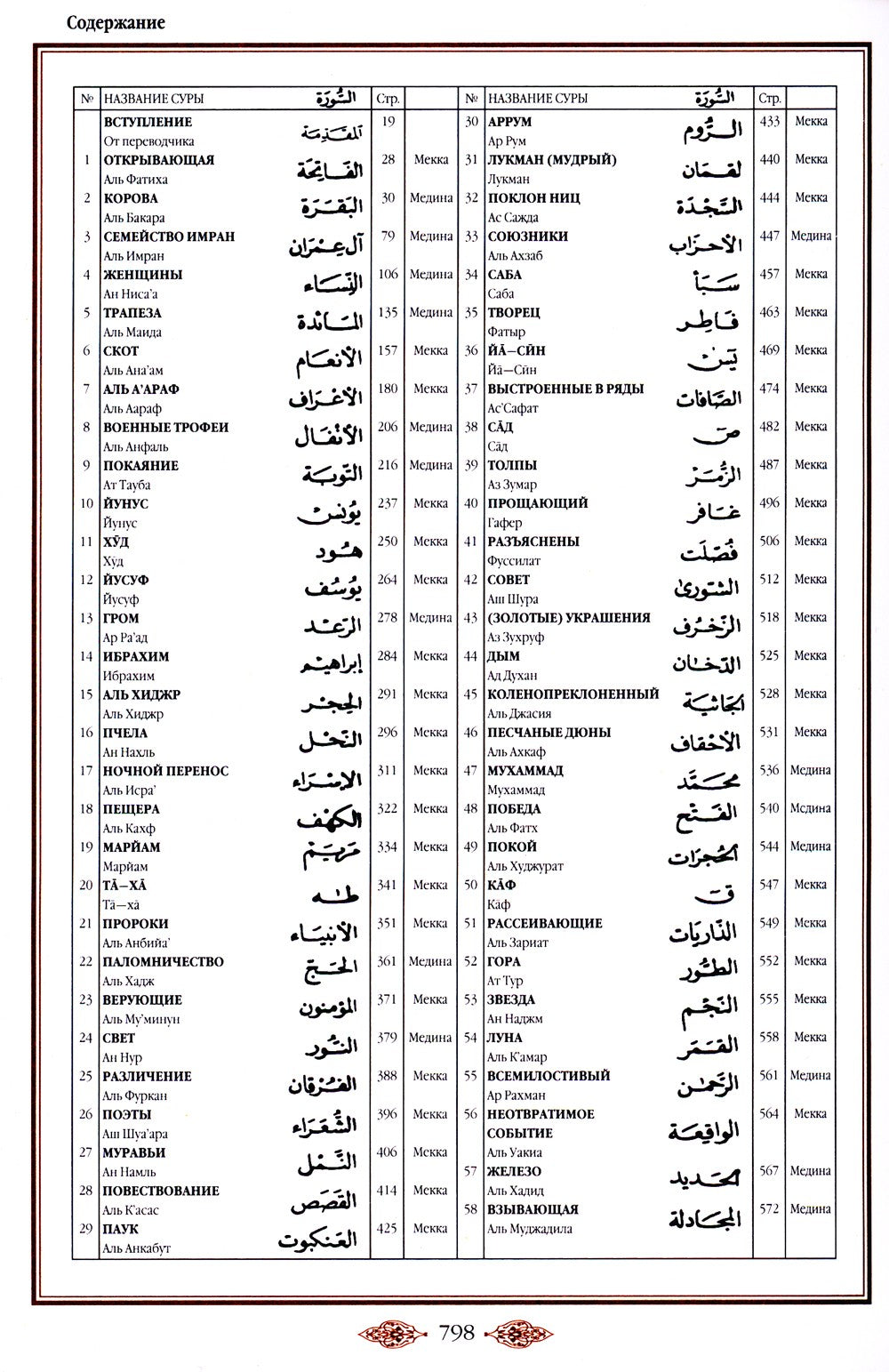 Коран (красный). Перевод смыслов и комментарии Иман Валерии Пороховой. 18-е изд