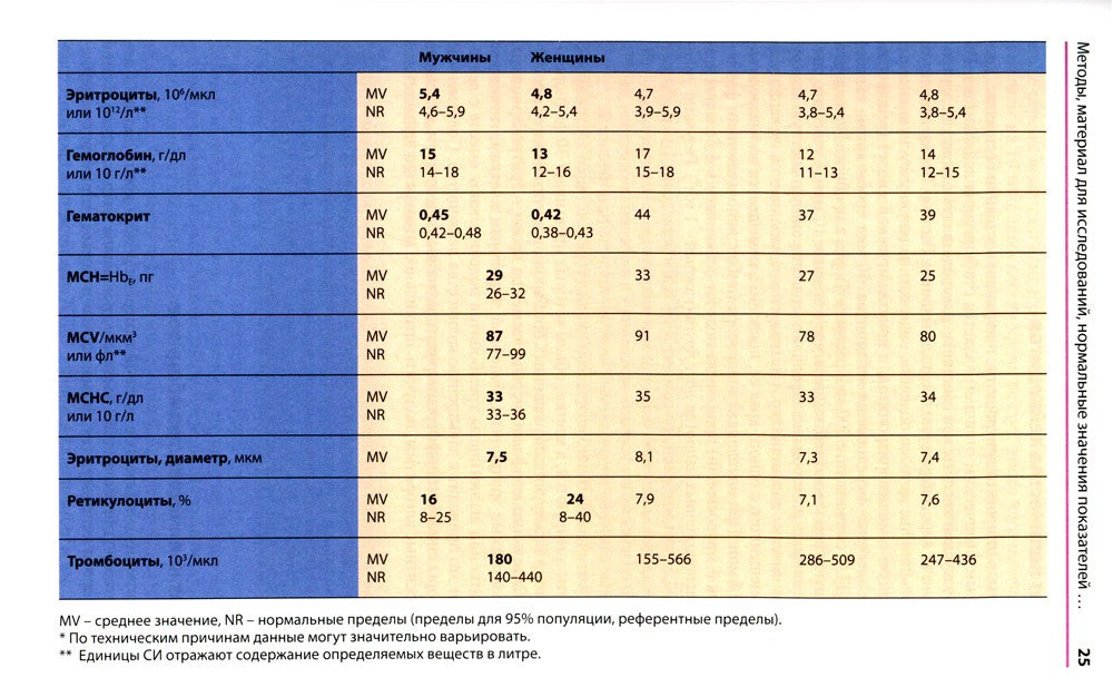 Атлас по гематологии. Практическое пособие по морфологической и клинической д...