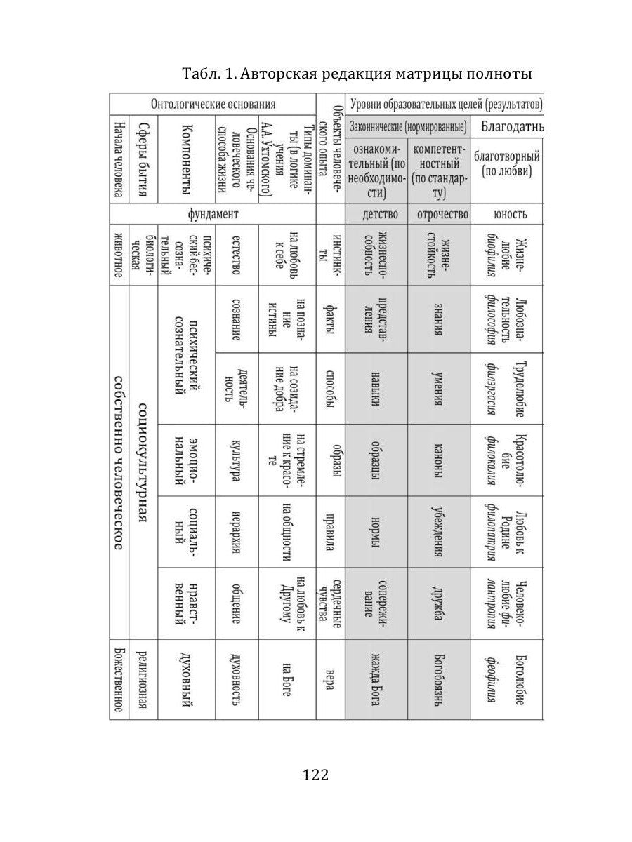Лествица полноты образования человека. Опыт научной дискуссии
