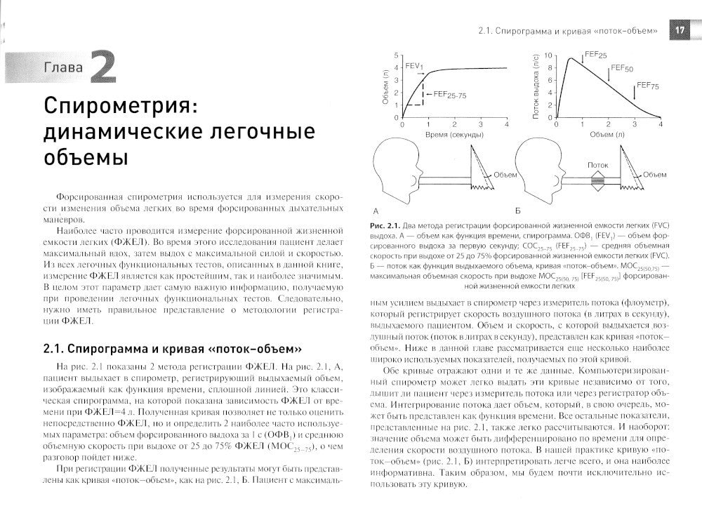 Интерпретация результатов легочных функциональных тестов