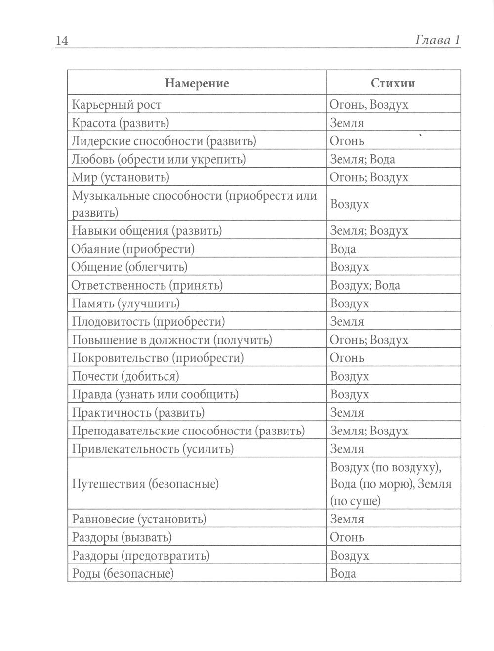 Практическая магия стихий: магия четырех стихий в западной мистериальной трад...
