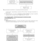 Руководство для врача общей практики. 3-е изд