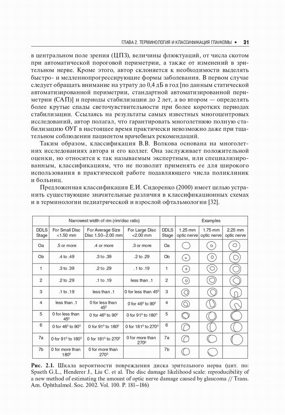 Первичная открытоугольная глаукома. Национальное руководство