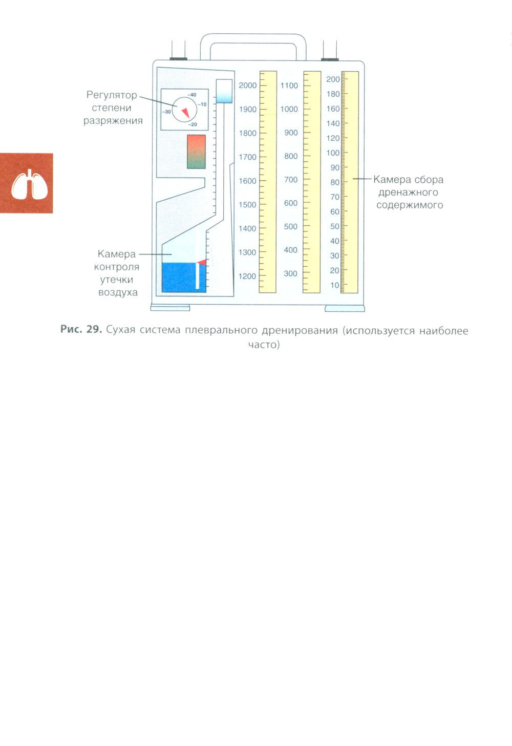 Клиническое руководство по интенсивной терапии: карманный справочник