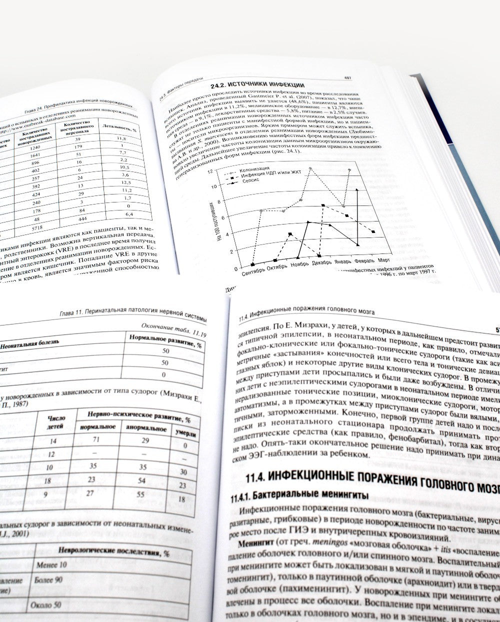 Неонатология: Учебное пособие. В 2 т. (комплект)