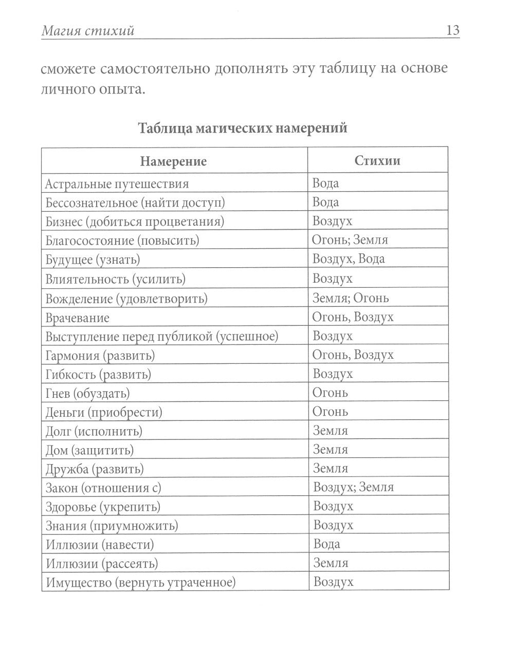 Практическая магия стихий: магия четырех стихий в западной мистериальной трад...