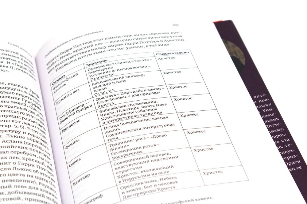 Как Гарри заколдовал мир. Скрытые смыслы произведений Дж.К. Роулинг