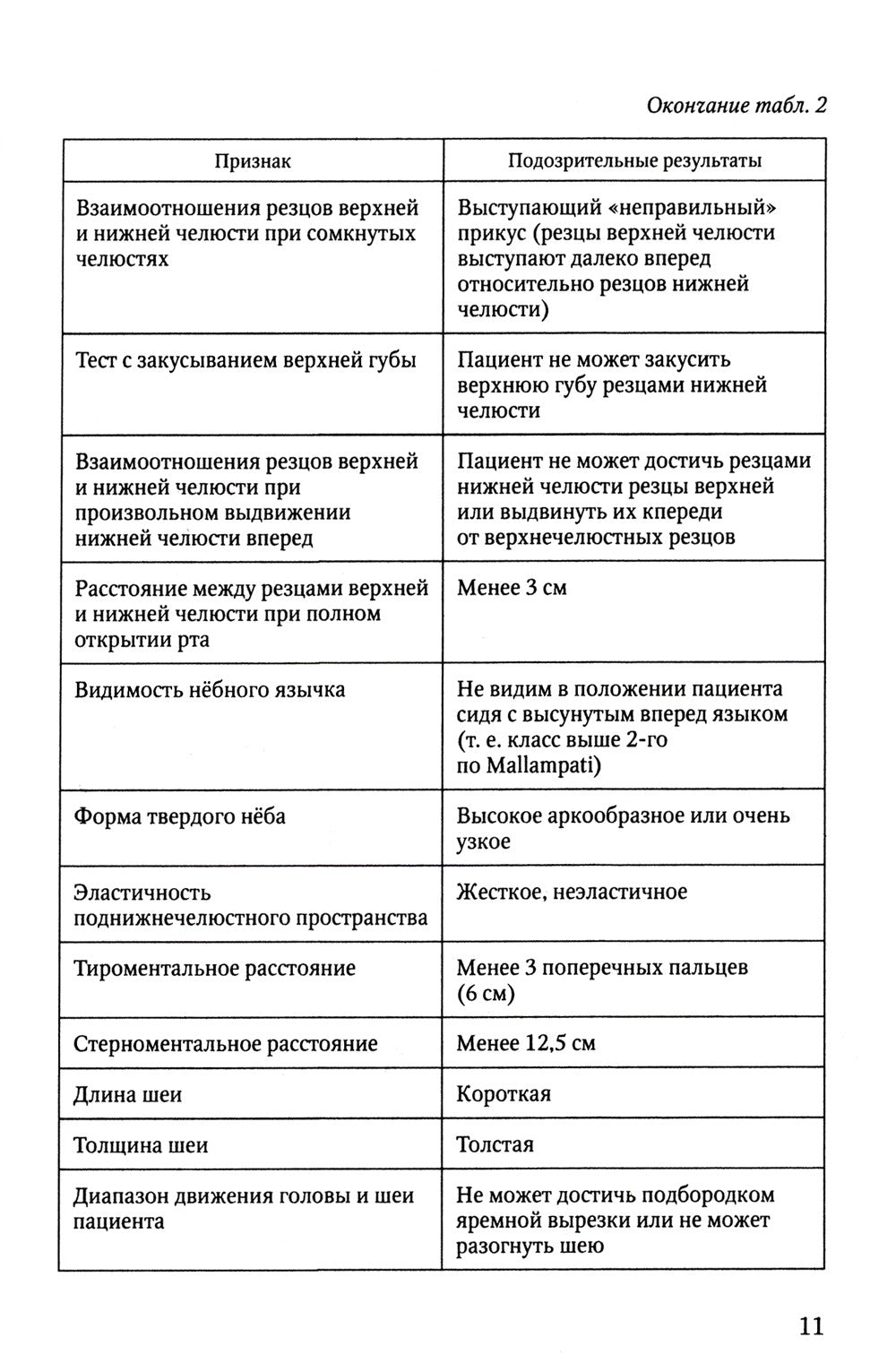 Анестезия и интенсивная терапия при критических состояниях: базовые технологи...