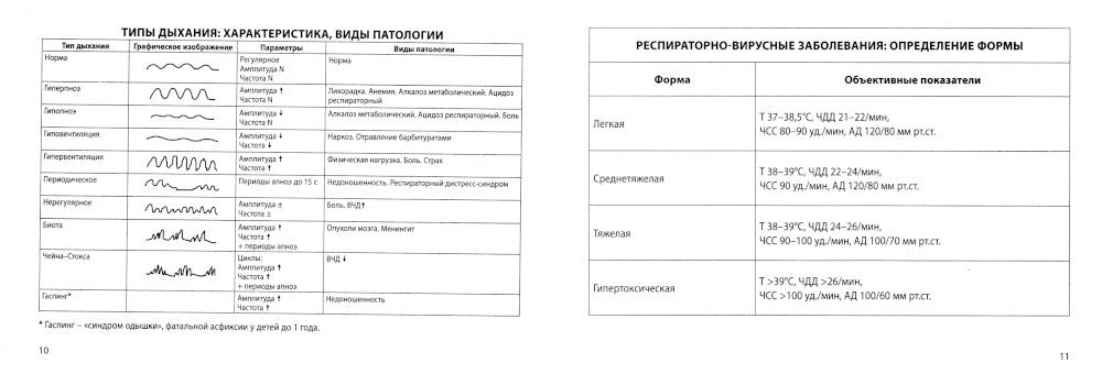Респираторные болезни: общая врачебная практика: Учебное пособие. 2-е изд., и...