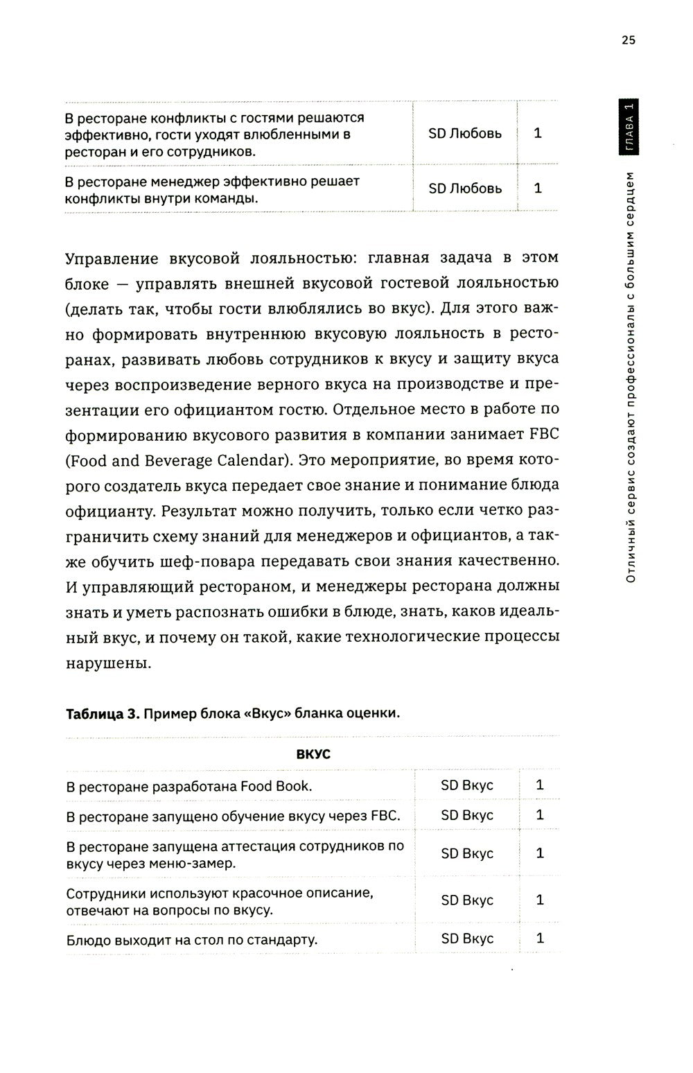 Я управляю рестораном