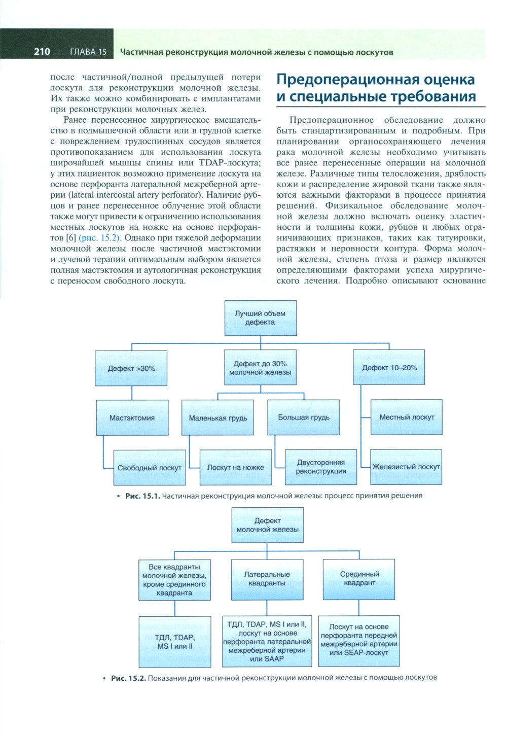 Атлас реконструктивной хирургии молочной железы