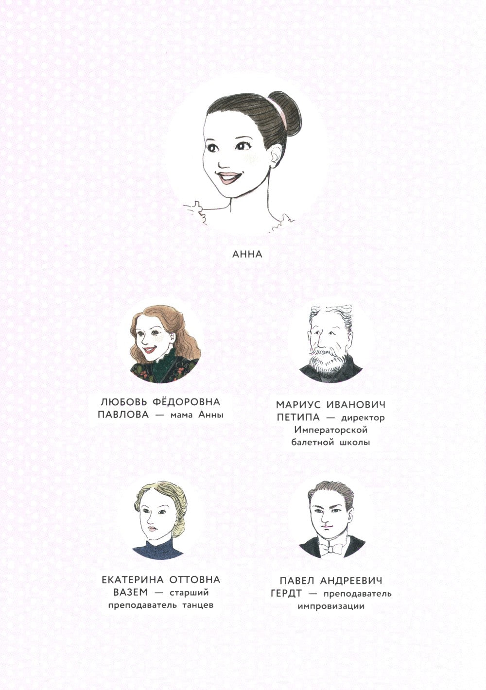 Анна Павлова. Личный дневник. Поступление в балетную школу