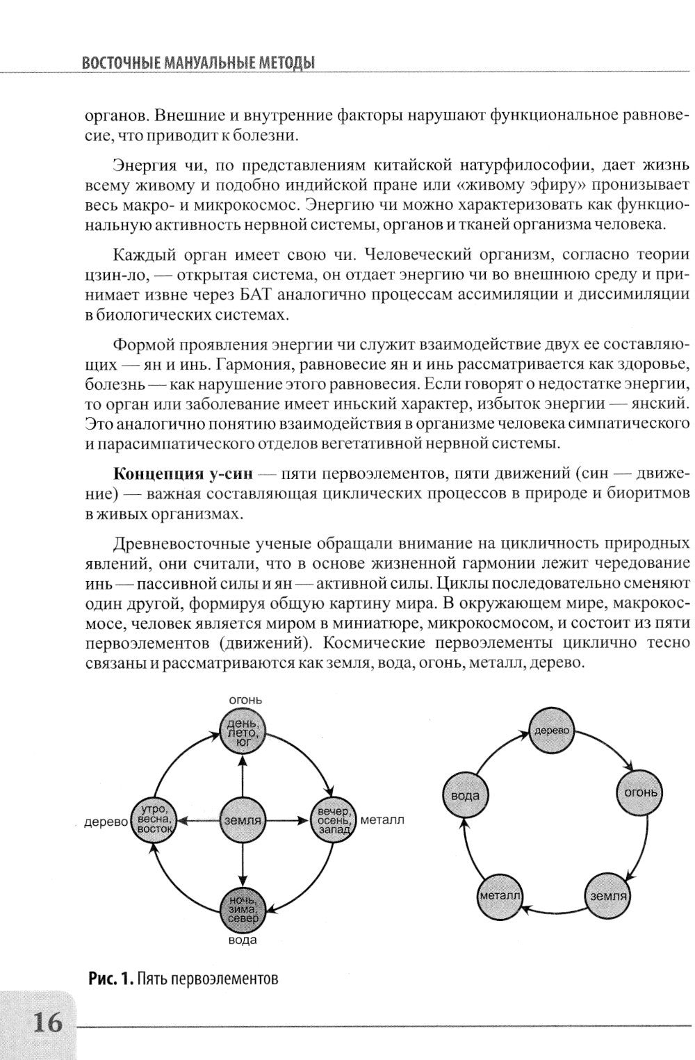 Восточные мануальные техники. Туйна, шиацу. Теория и практика: Учебное пособи...