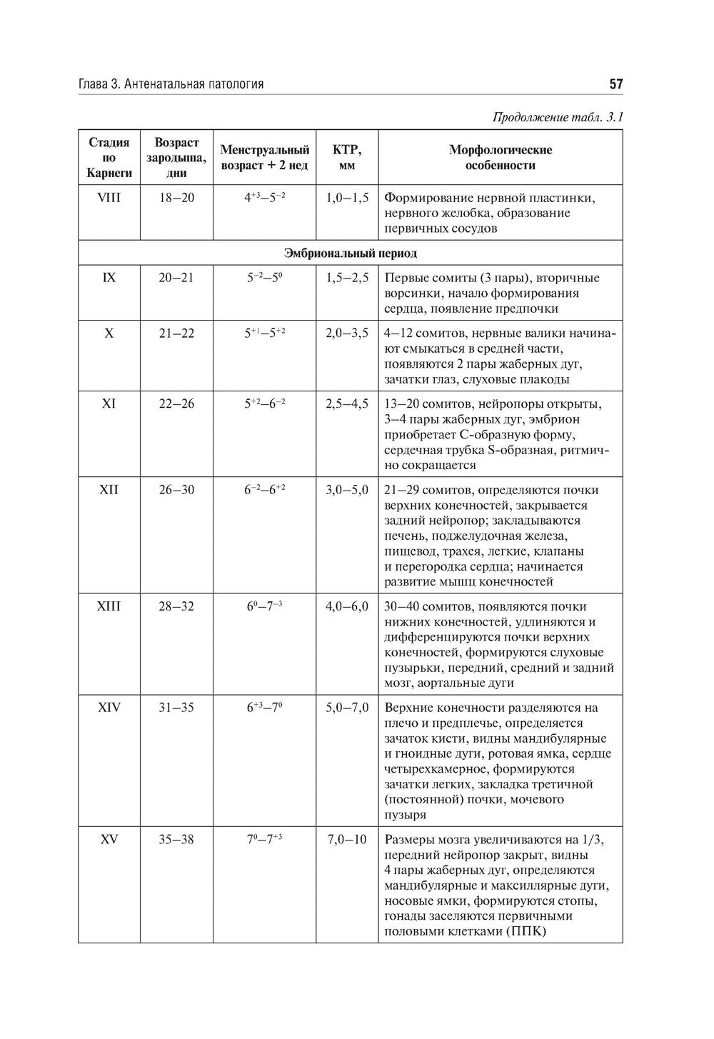 Неонатология: учебное пособие: в 2 т.  Т. 1. 7-е изд., перераб. и доп