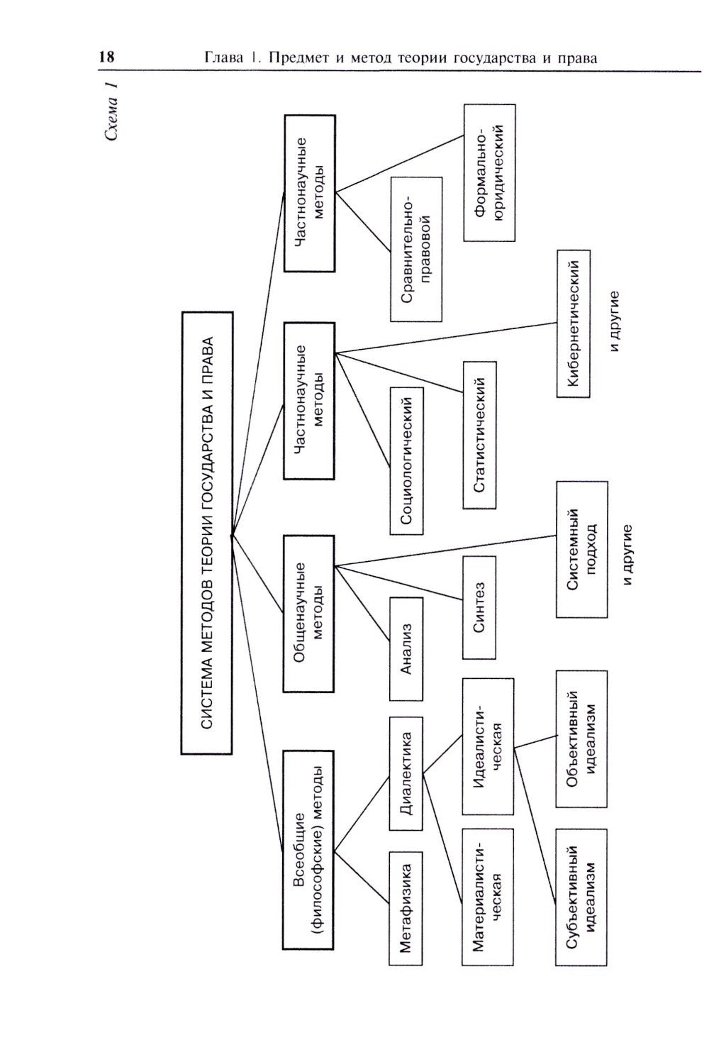 Теория государства и права: учебник. 5-е изд