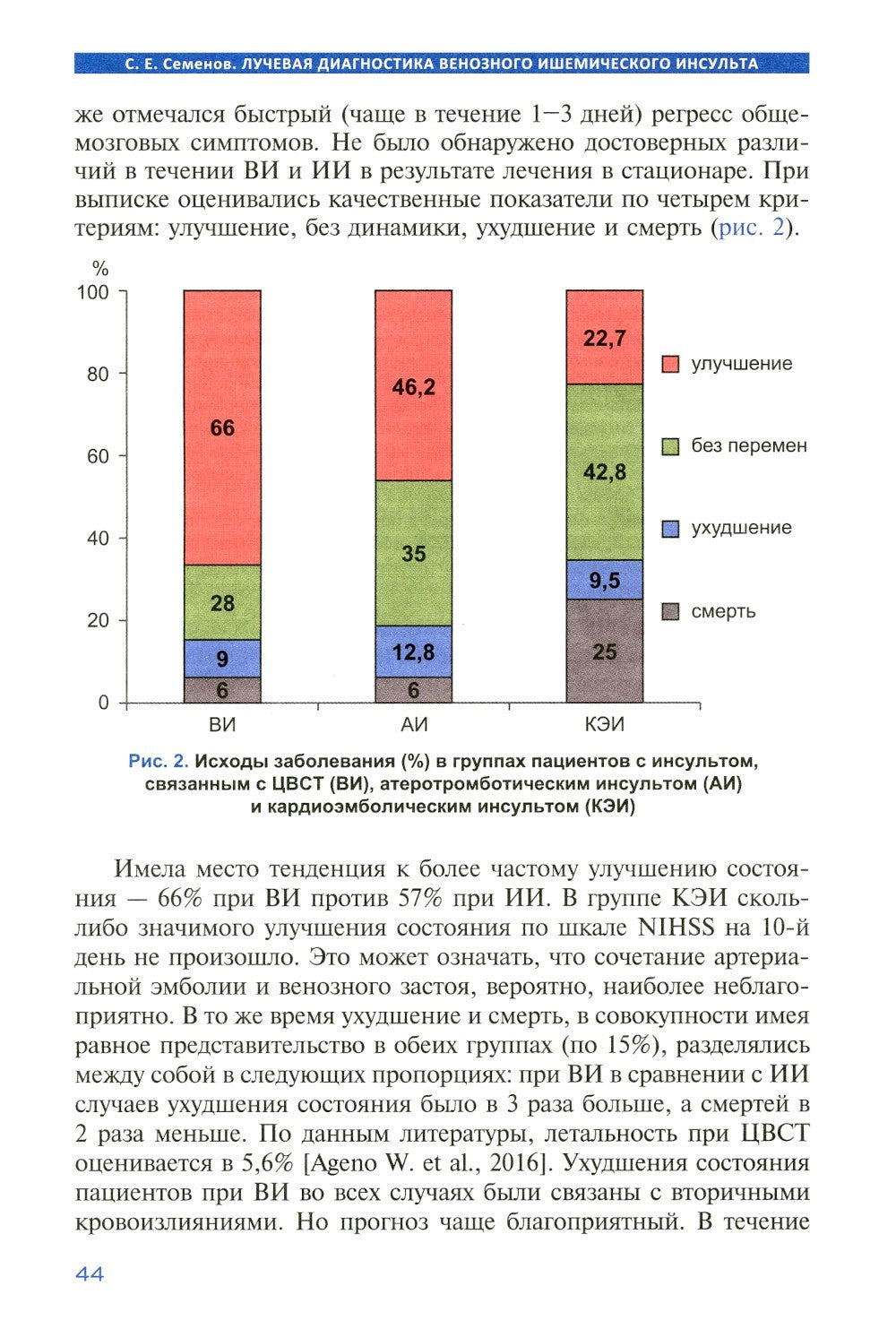 Лучевая диагностика венозного ишемического инсульта