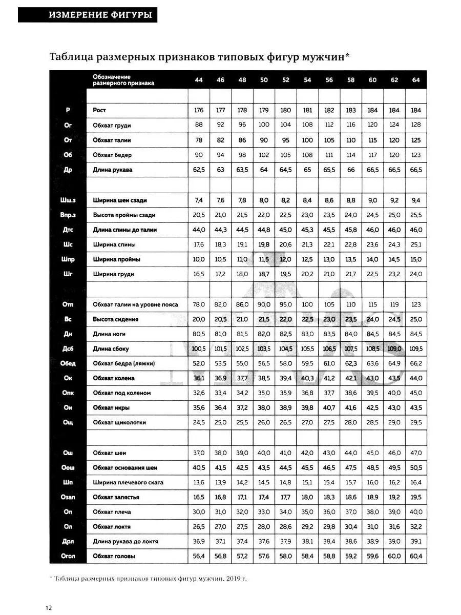 Конструирование. Мужская одежда. Базовый курс