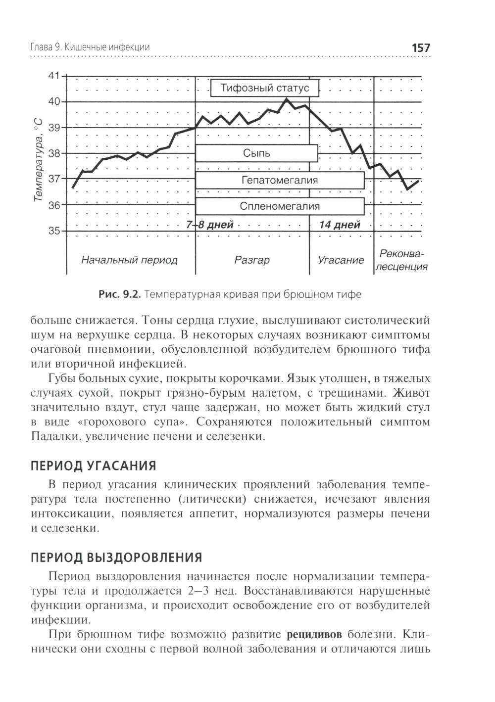Сестринская помощь при инфекционных заболеваниях: Учебное пособие