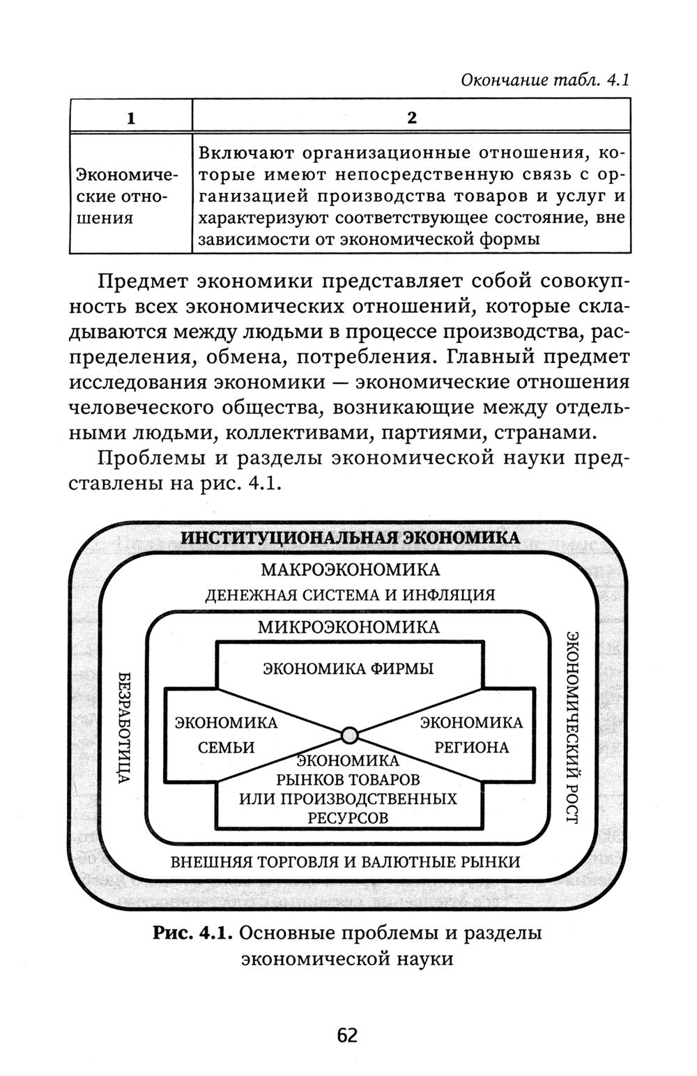 Правовое регулирование профессиональной деятельности: Учебное пособие