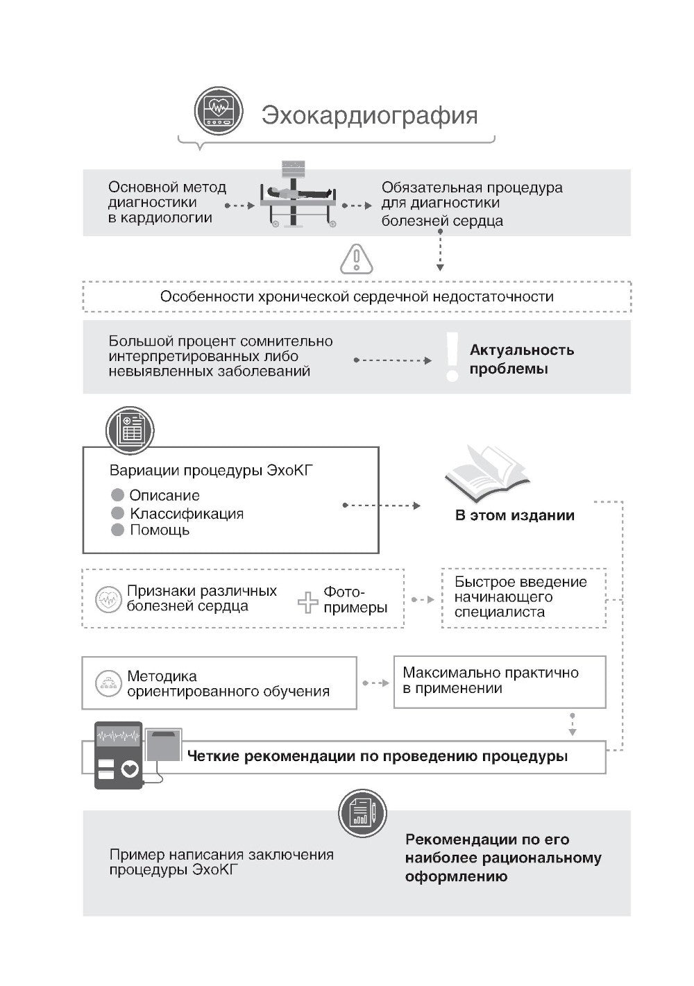 Эхокардиография для начинающих. 2-е изд., перераб. и доп