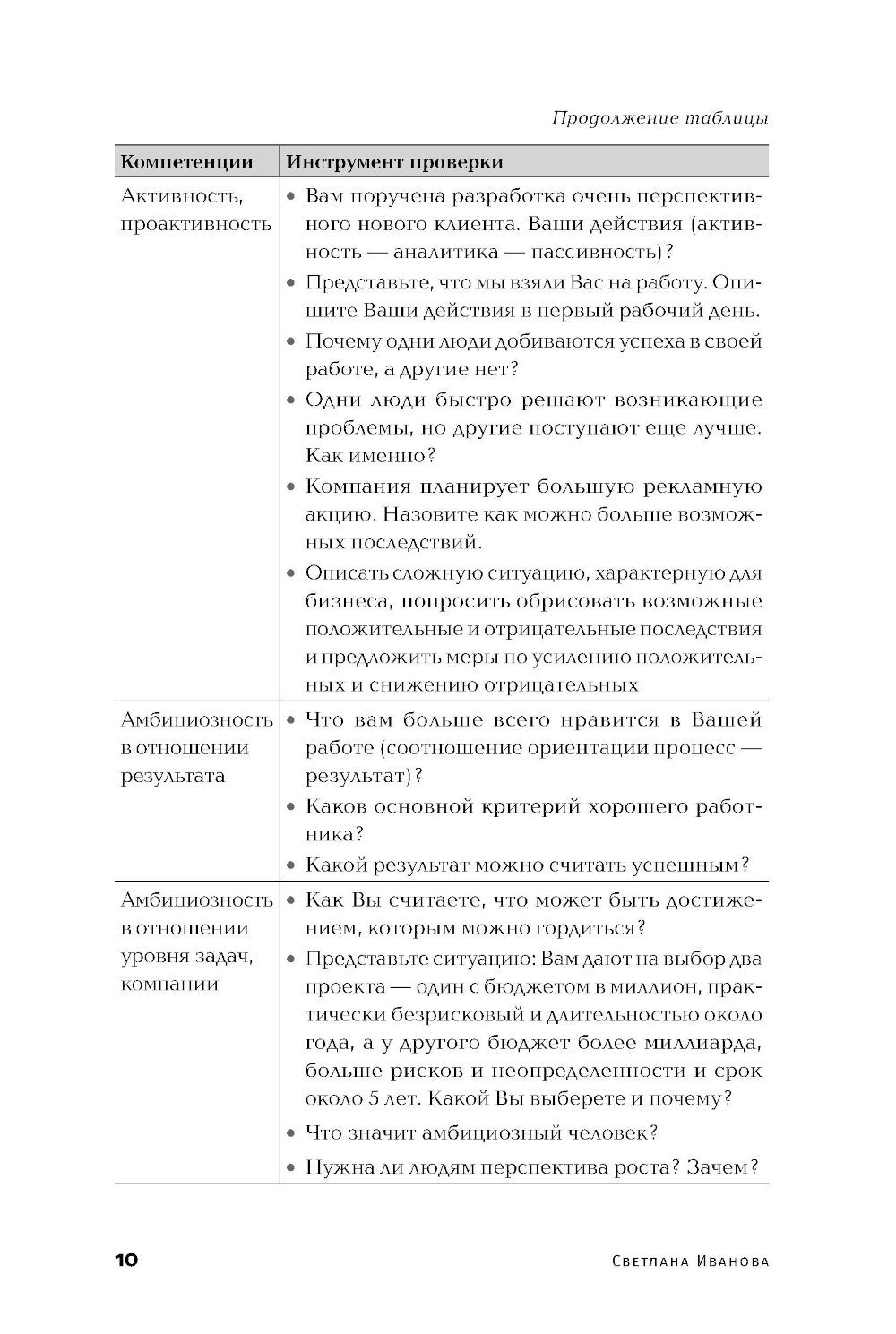 Оценка компетенций методом интервью: Универсальное руководство