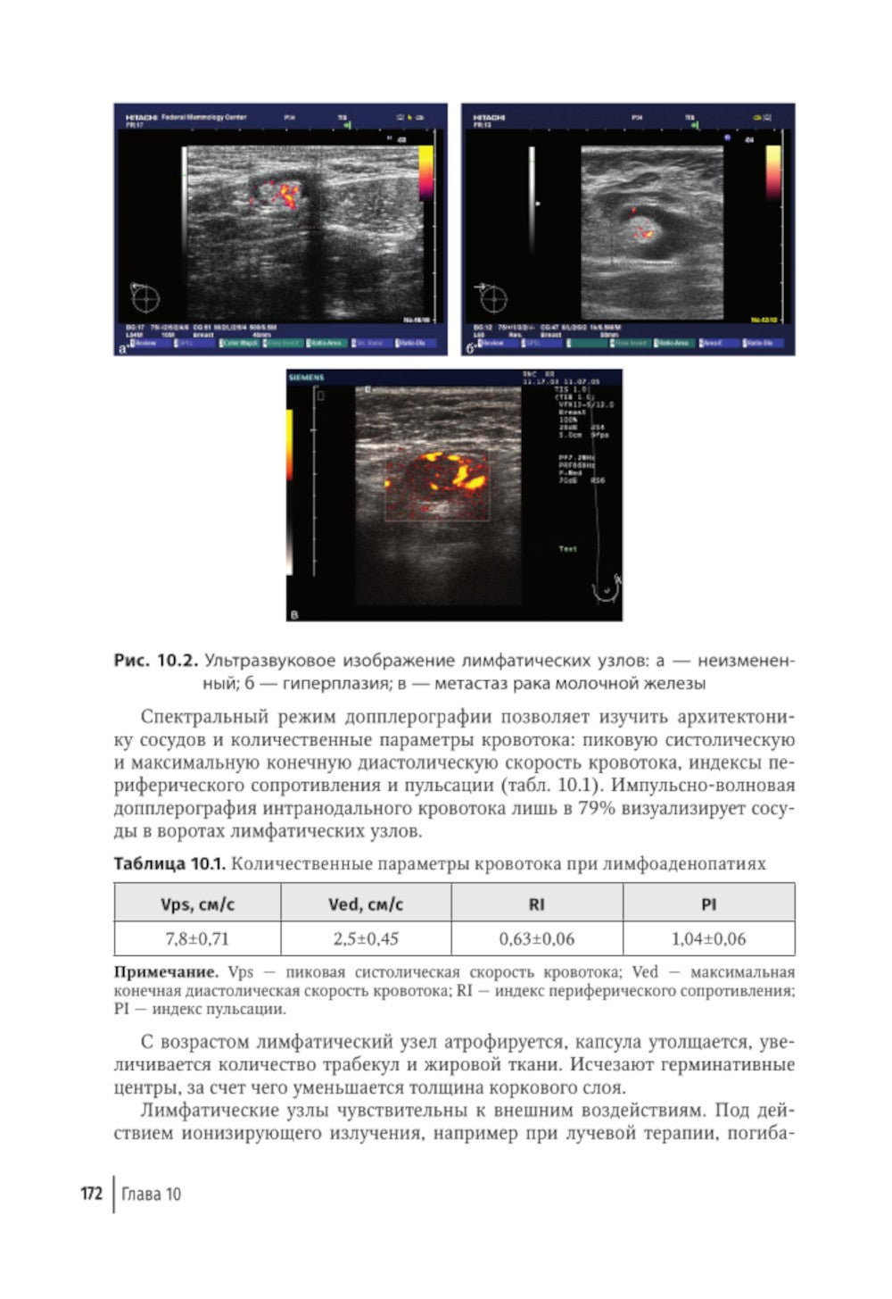 Атлас-путеводитель по медицинским изображениям молочной железы. Тестовые моду...