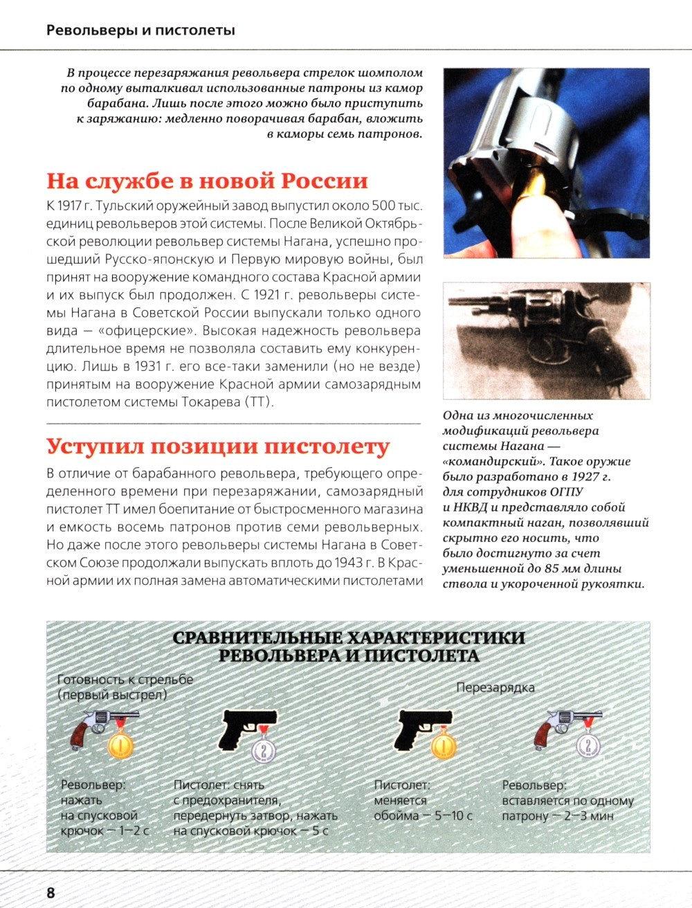 Стрелковое оружие Великой Отечественной войны