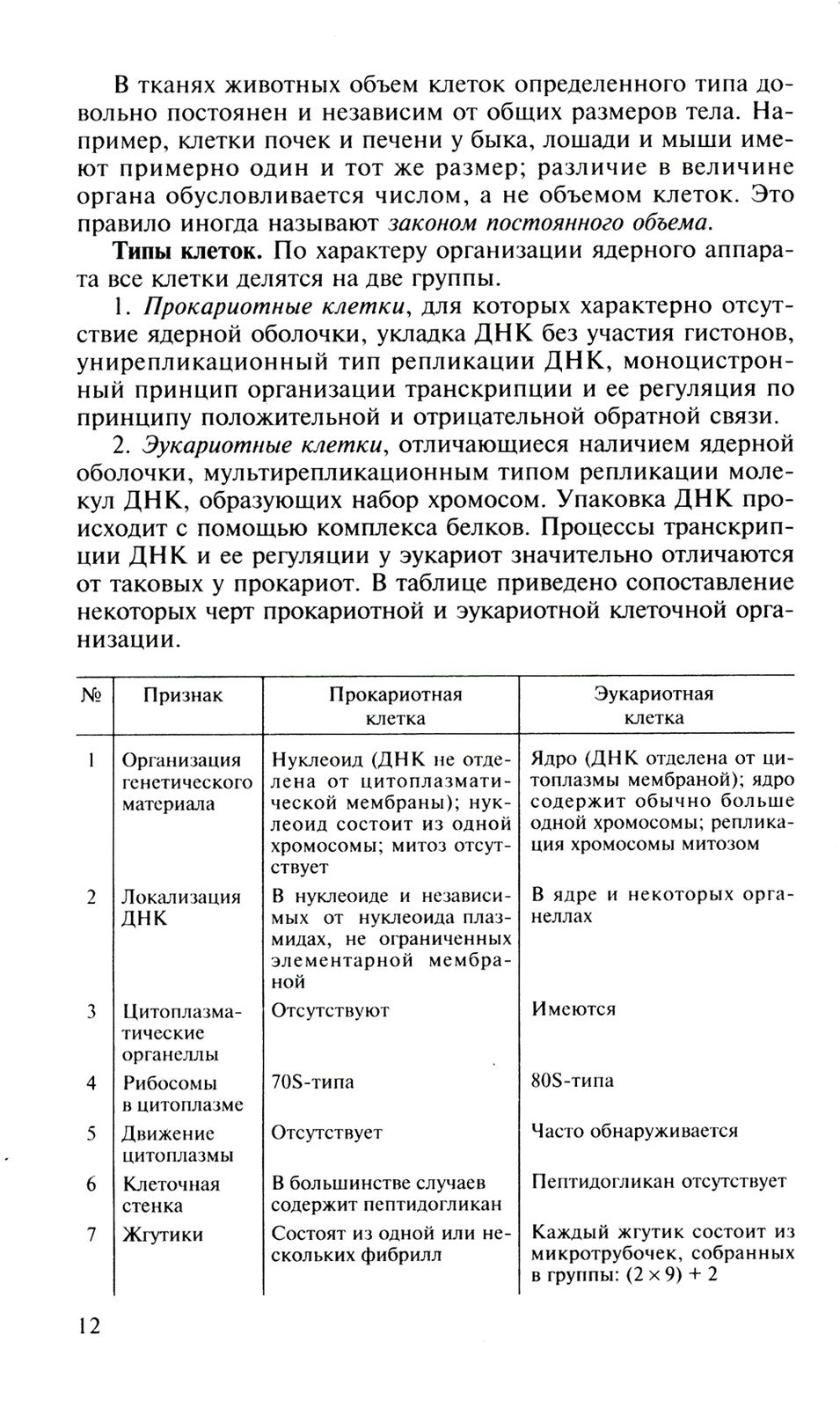 Биология для поступающих в вузы: В 2 т. Т. 1. 2-е изд., испр.и доп