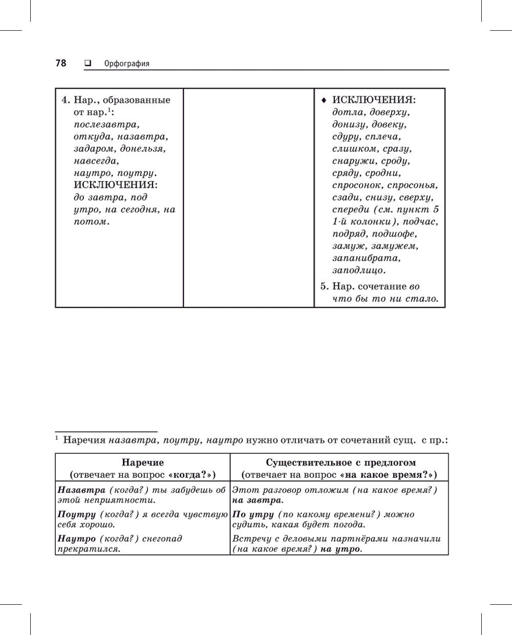 Русский язык. Карманный справочник