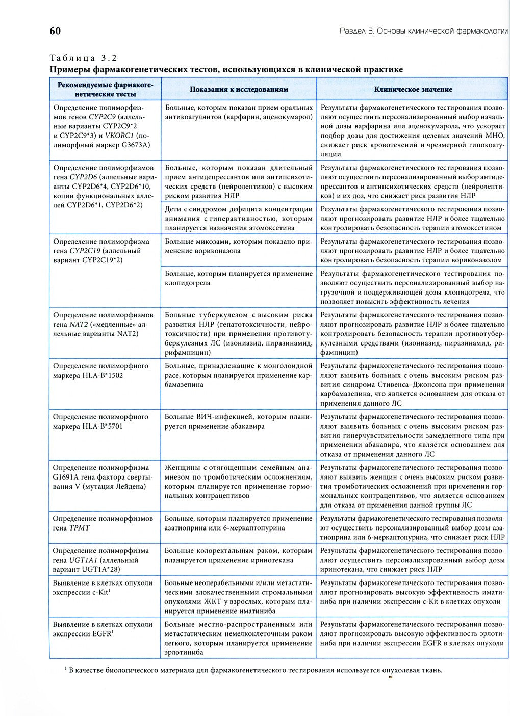 Основы внутренней медицины. В 2 т., в 2 кн. (комплект из 2-х кн.): Руководств...