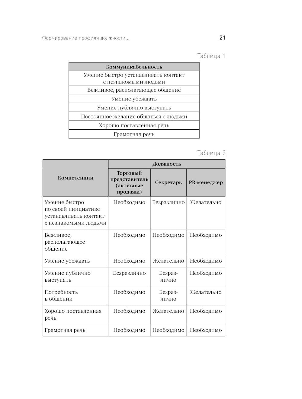Искусство подбора персонала: Как оценить человека за час. 15-е изд., перераб....
